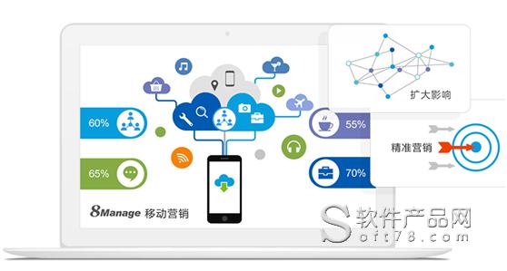 你確定你真的懂用戶畫像? | 人人都是產品經理
