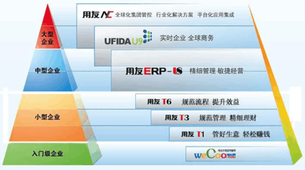 用友軟件 引領企業數字化創新，賦能智慧經營