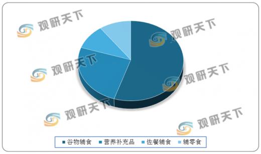全球嬰兒輔食市場穩(wěn)步擴張，進口品牌主導國內市場