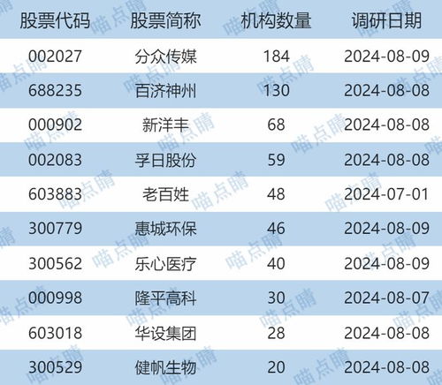 周末再響退市雷 基金投資如何規(guī)避風險？