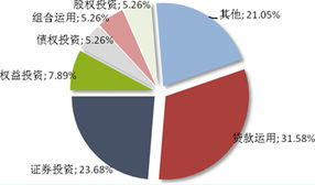 普益觀察 信托市場(chǎng)發(fā)行熱度微降，上周新發(fā)32款產(chǎn)品聚焦投資領(lǐng)域