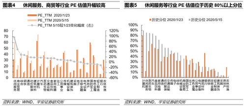 海外不確定性加速國內(nèi)政策落地，兼論中美上市公司盈利預(yù)期變化——2020年5月17日策略周報(bào) 聚焦貨物進(jìn)出口