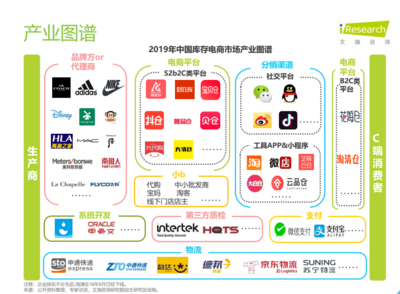 庫存電商崛起 外貿工廠“出口轉內需”的良藥？